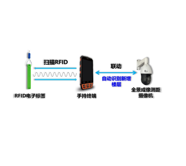 测距巡到位系统