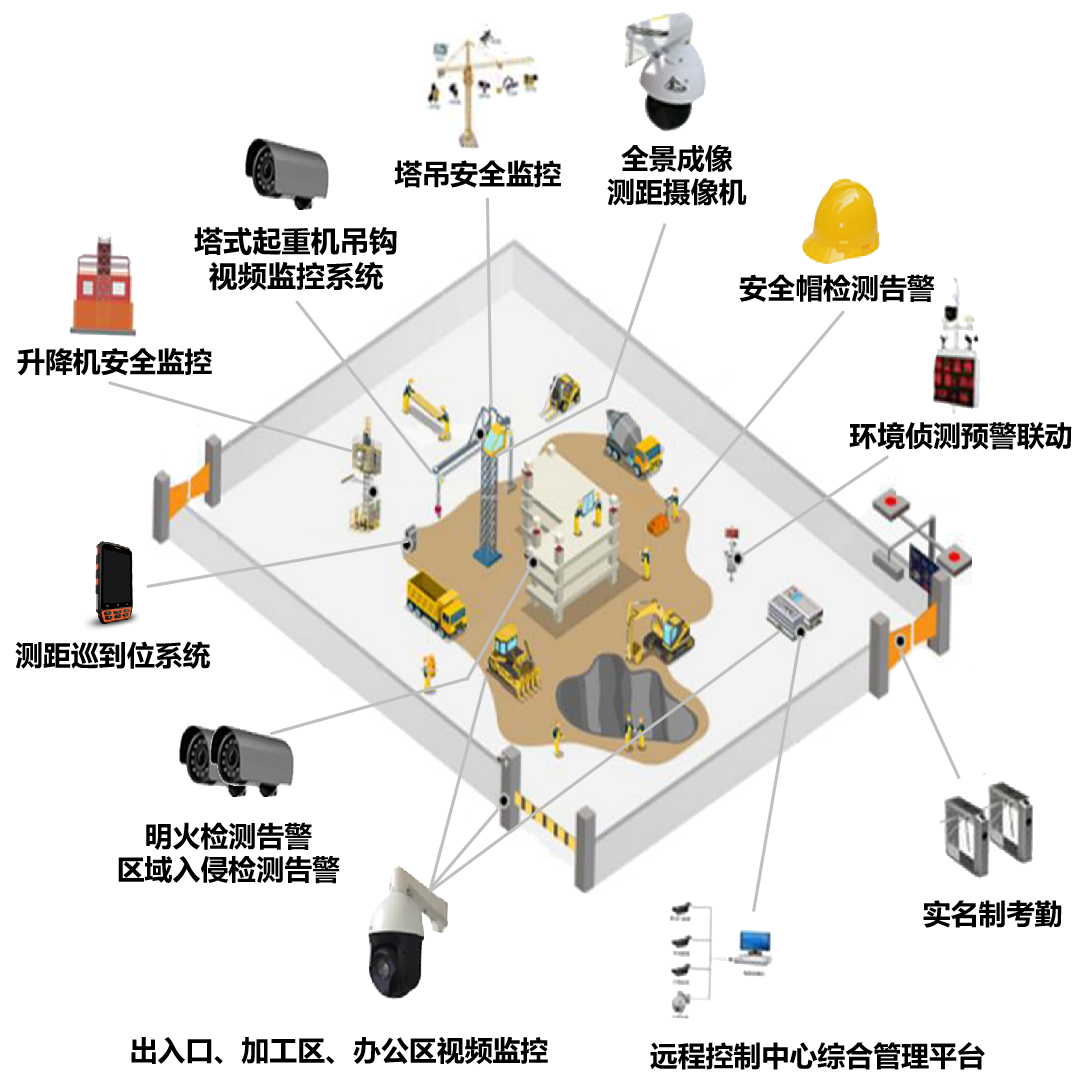 智慧工地解决方案