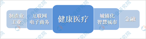 1566355584880010849.png 2019.8.21来源:中商产业研究院.png